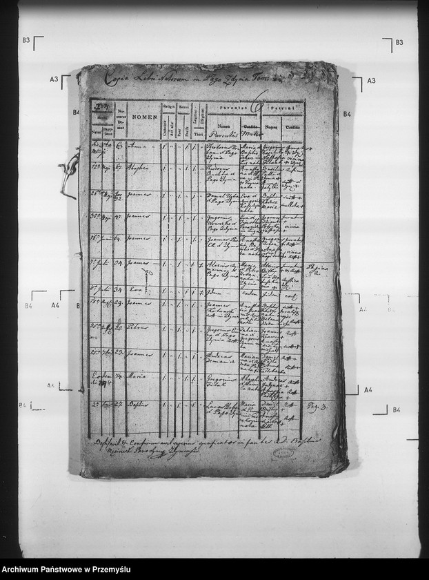 Obraz 5 z jednostki "[Kopie ksiąg metrykalnych parafii Zdynia z filiami Konieczna, Ług (dekanat Gorlice)]"