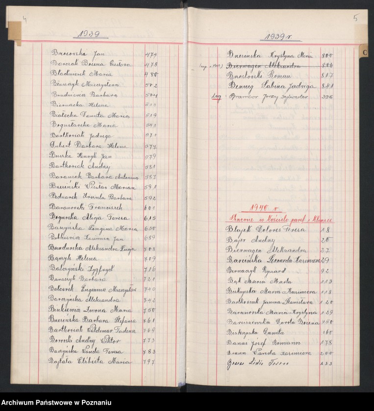 Obraz 6 z jednostki "Indeks urodzeń"