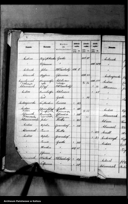 image.from.unit.number "[Skorowidz urodzeń, małżeństw, zgonów]"