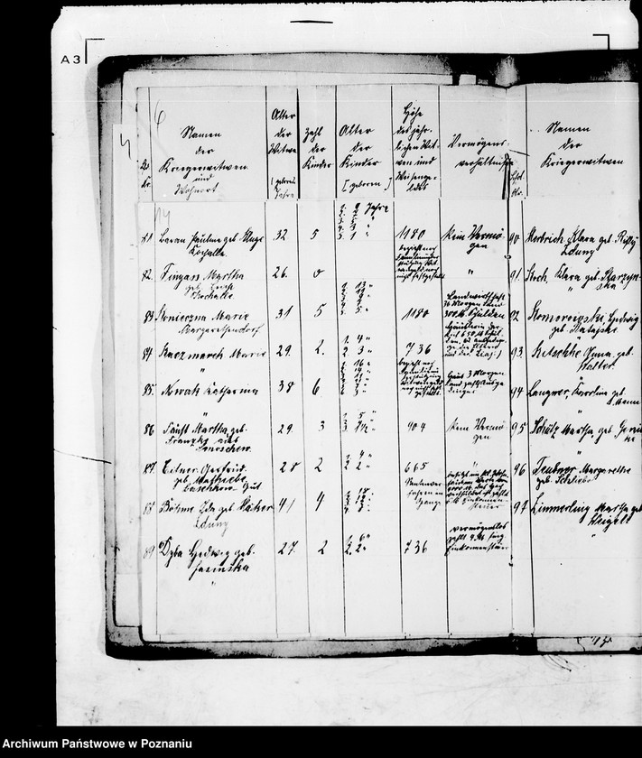 Obraz 18 z jednostki "Anträge auf Bewilligung von Unterstützungen aus der Nationalstiftung."