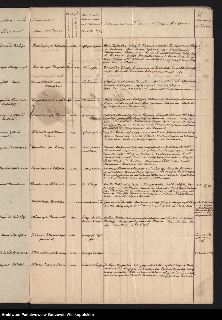 image.from.unit.number "Duplikate evangelische Kirchenbuch der Parochie Orzeszkowo"