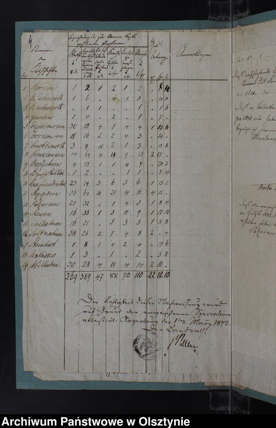 image.from.unit.number "Armen Kassen Rechnung des Kirchspiels Kruklanken"