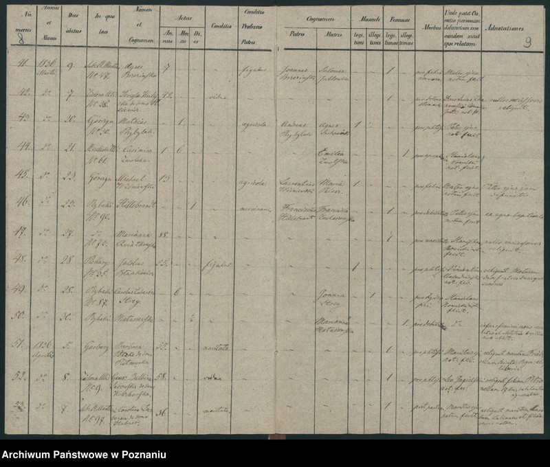 Obraz 7 z jednostki "Księga zgonów"