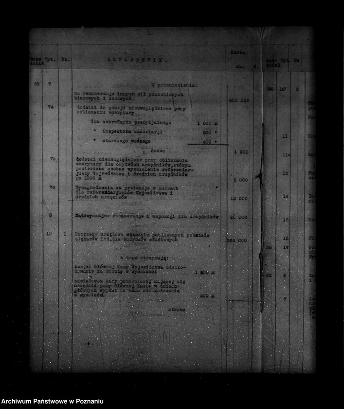 Obraz 8 z jednostki "Budżet /etat/ na czas od 1 kwietnia 1920 r. do 31 marca 1922 r."