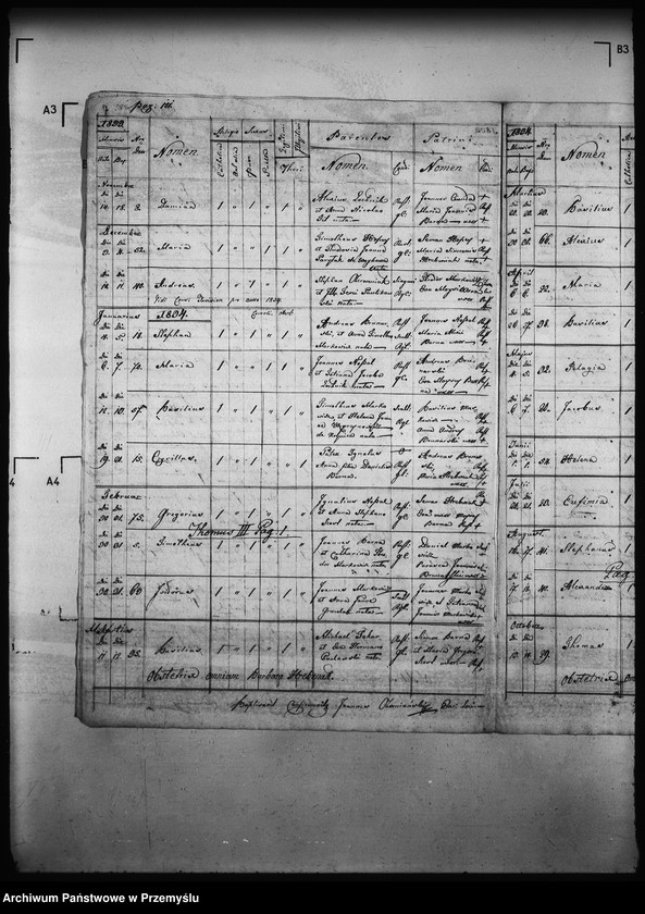 image.from.unit.number "[Kopie ksiąg metrykalnych parafii Złockie z filiami Jastrzębik, Szczawnik (dekanat Muszyna)]"