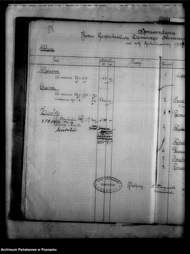image.from.unit.number "Kursy gospodarstwa domowego Stowarzyszenia Kobiet pracujących - Chodzież"