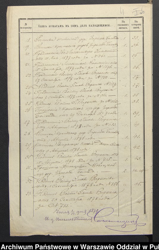 image.from.unit.number "O urządzaniu chłopów byłej rządowej wsi kolonialnej Brańszczyk, gm. Brańszczyk, wchodzącej przy opublikowaniu ważnych dekretów z dnia 19 lutego, 12 marca 1864 rok"