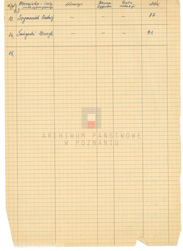 Obraz 7 z jednostki "Relacje i wspomnienia dotyczące powstania wielkopolskiego: 1. Poznań, część lV /autorzy relacji od N - S/."