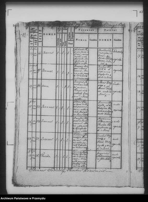 Obraz 16 z jednostki "[Kopie ksiąg metrykalnych parafii Żużel (dekanat Bełz)]"
