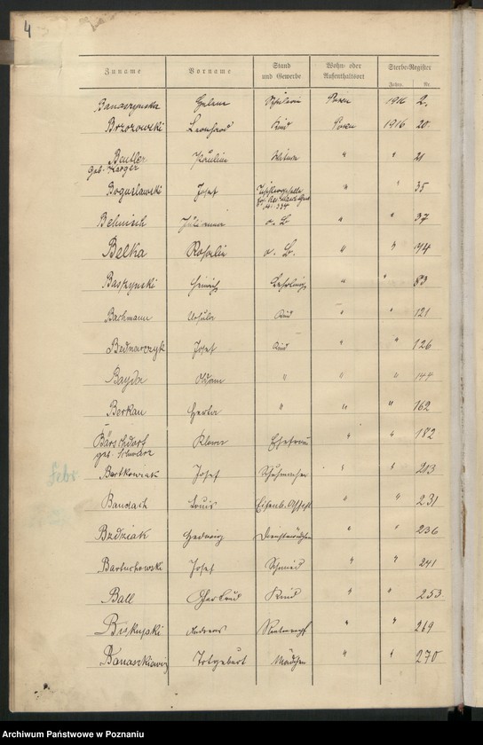 Obraz 6 z jednostki "Spis alfabetyczny zgonów za 1916"