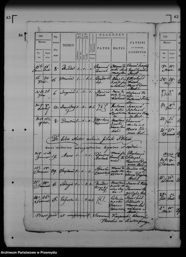 image.from.unit.number "[Kopie ksiąg metrykalnych parafii Wapowce z filiami Bełwin, Kuńkowce, Łętownia (dekanat Przemyśl)]"