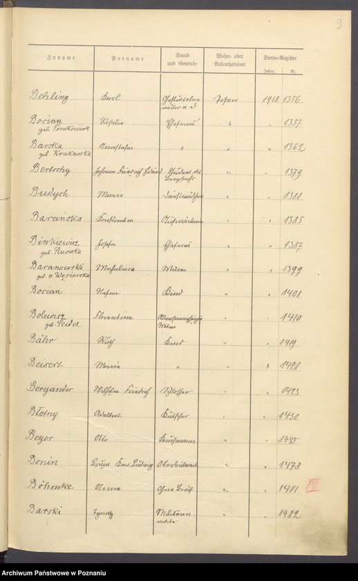 Obraz 11 z jednostki "Spis alfabetyczny zgonów za 1918"