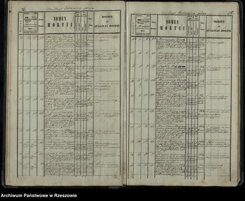 image.from.unit.number "Księga akt zgonu Gwoźnica Górna"