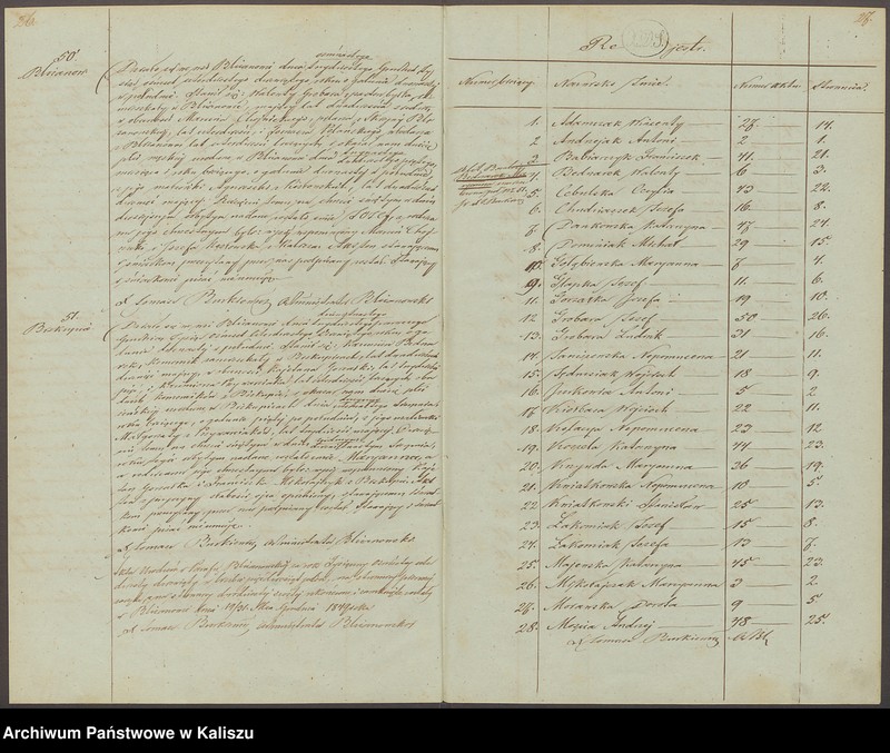 image.from.unit.number "Akta urodzeń, małżeństw i zejść (duplikat)"