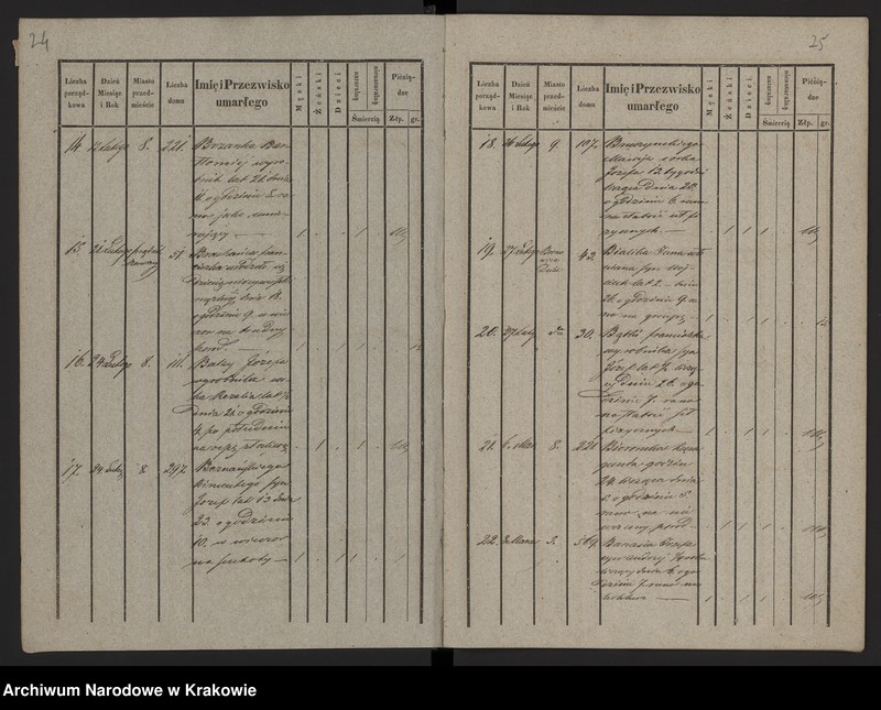 image.from.unit.number "Księga zmarłych Chrześcijan"