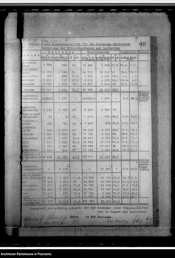 Obraz 13 z jednostki "Statistik - Sammlung, Musterung des Geburtsjahrganges 1926"