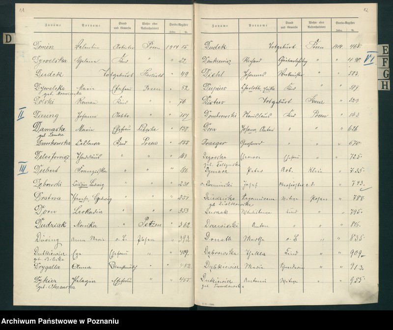 Obraz 8 z jednostki "Spis alfabetyczny zgonów za 1914"