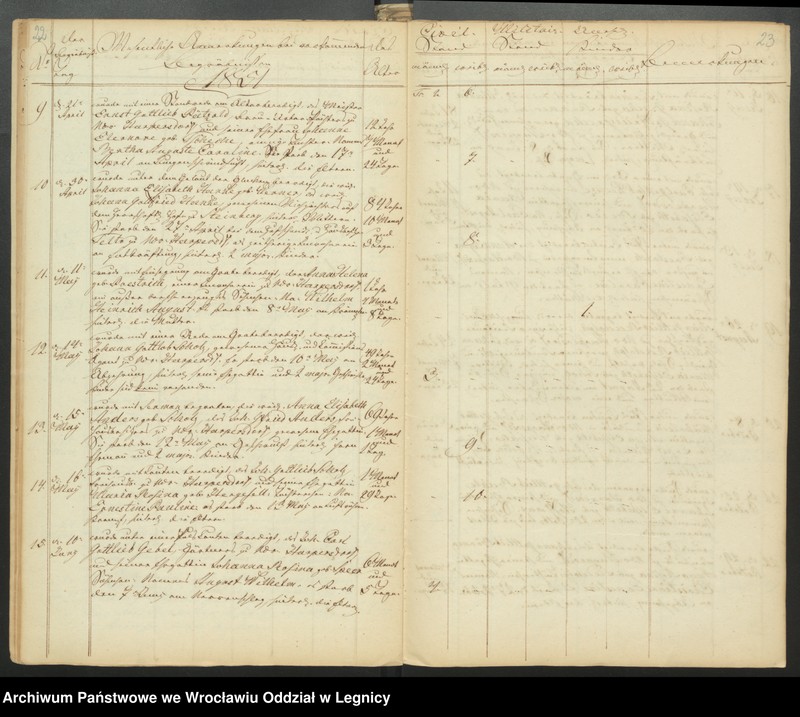 image.from.unit.number "Duplicat der Harpersdorfer Kirchenbücher von der Gemeinde Niederharpersdorf"