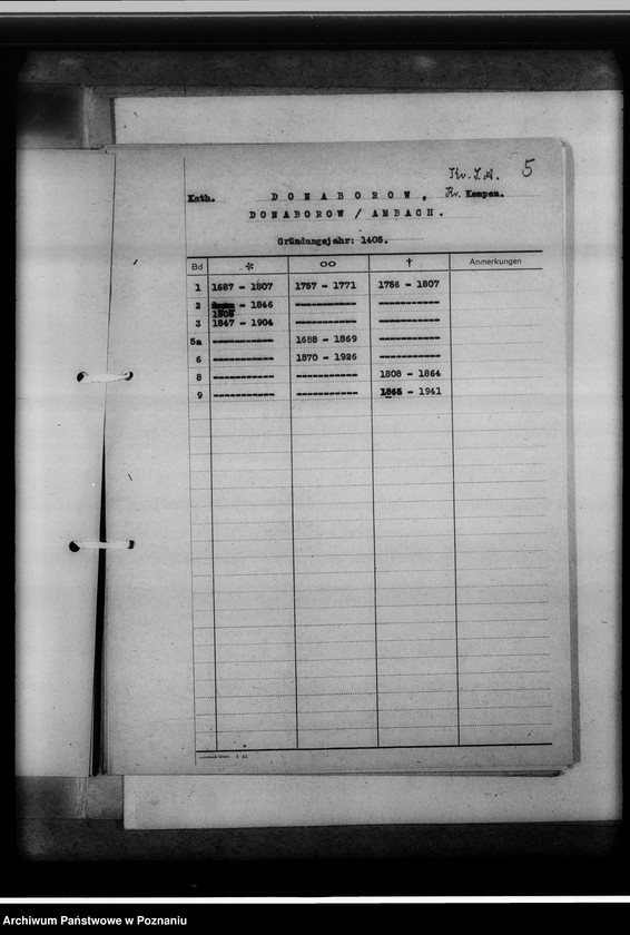 image.from.unit.number "Bücherverzeichnis, Kreissippenamt Kempen [Kępno]"