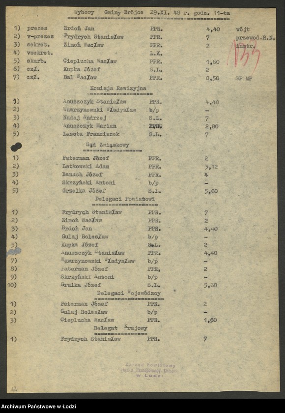 Obraz 13 z jednostki "Związek Samopomocy Chłopskiej - protokoły [z zebrań Zarządu Oddziału Powiatowego, sprawozdania z działalności, wykazy delegatów na zjazdy, składy zarządów gminnych]"