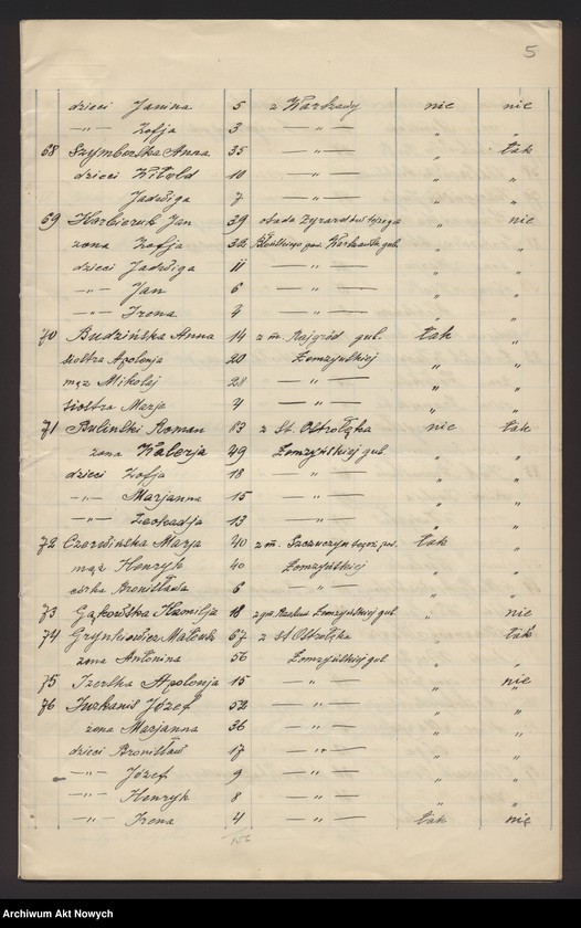 image.from.unit.number "Nowogrodzka gubernia. Spis wygnańców znajdujących się pod opieką CKO w Bołogoje i w Borowiczach."