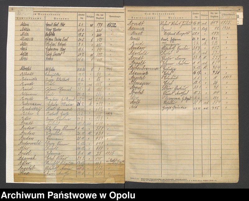 Obraz 4 z jednostki "USC Opole. Skorowidz do zgonów 1928 - 1937."