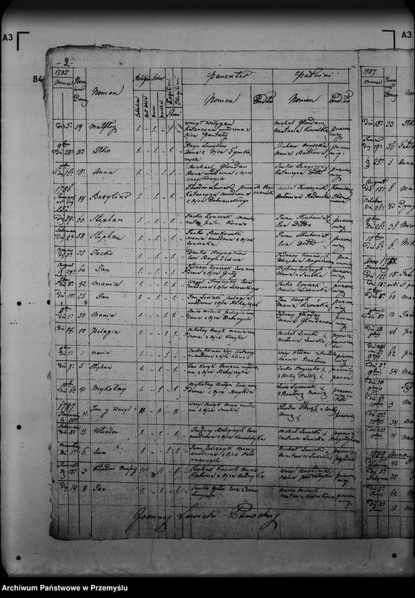 image.from.unit.number "[Kopie ksiąg metrykalnych parafii Rajskie z filiami Gródek, Studenne (dekanat Lutowiska)]"