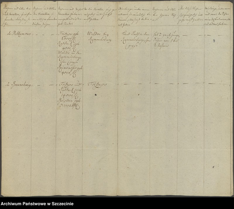 image.from.unit.number "Einzusenden Vasallen-Tabellen, vol. II."