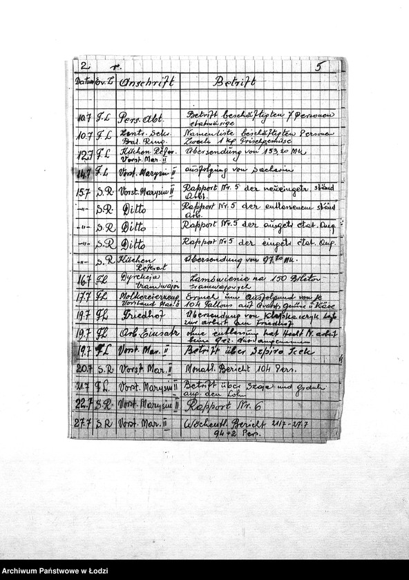 Obraz 8 z jednostki "Flurwache. Korrespondenz [Dziennik podawczy straży]"