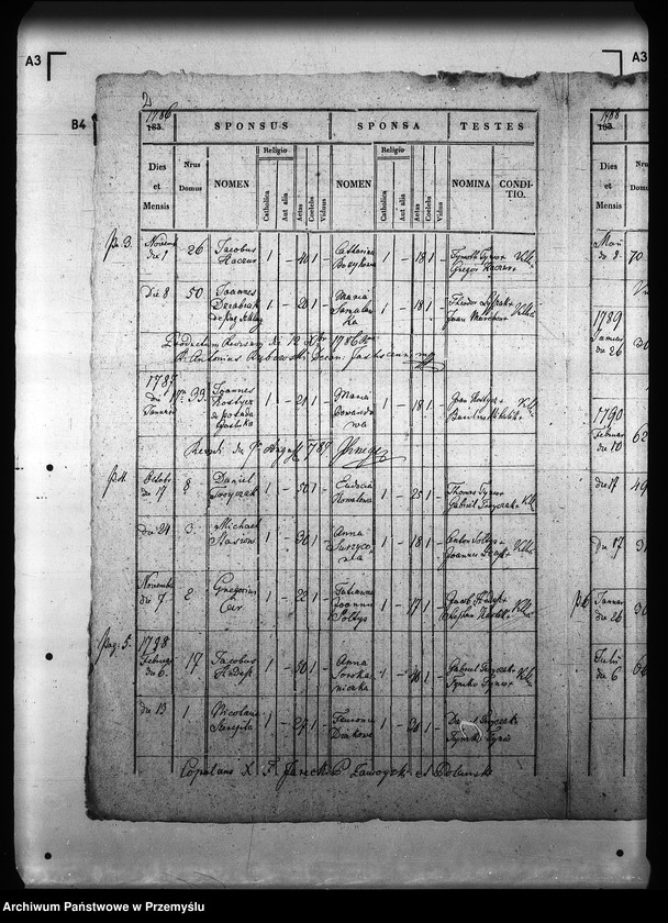 Obraz 6 z jednostki "[Kopie ksiąg metrykalnych parafii Polany Surowiczne z filią Wernejówka (dekanat Rymanów)]"