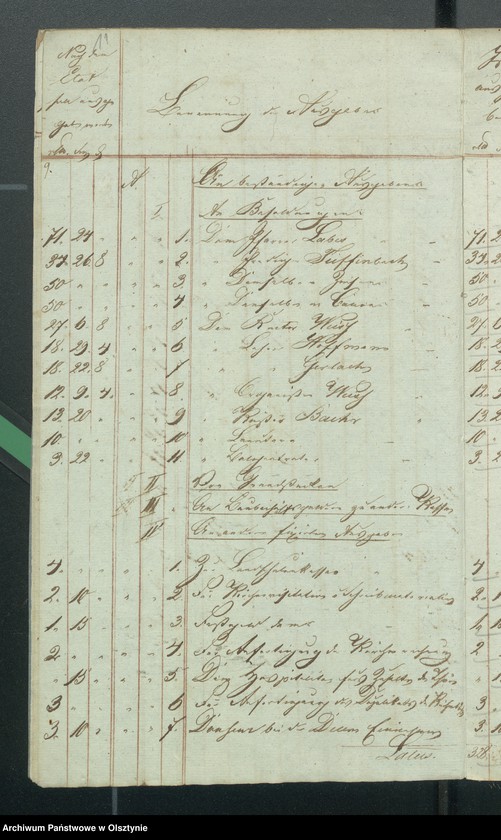 image.from.unit.number "Kirchen Kassen Rechnung von den beiden ewangelischen Kirchen zu Riesenburg"