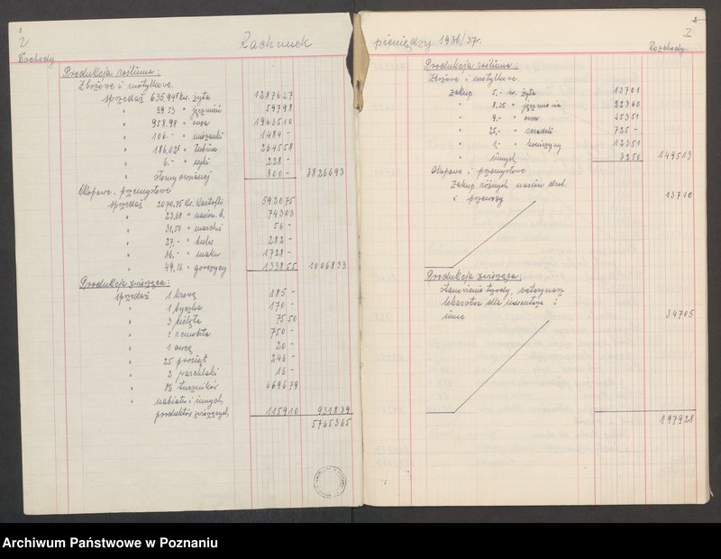 Obraz 5 z jednostki "Bilans gospodarczy majątku Lechlin 1936/1937 i 1937/38"