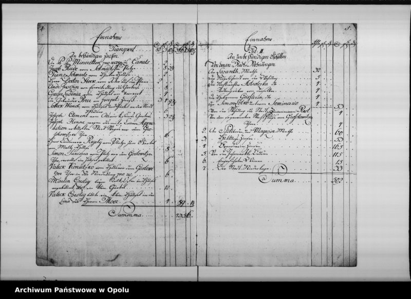 Obraz 6 z jednostki "Cämmerey Etat für die Königl[iche] Preuss[ische] Immediat Stadt Oppeln von Trinitatis 1789 bis Trinitatis 1790"