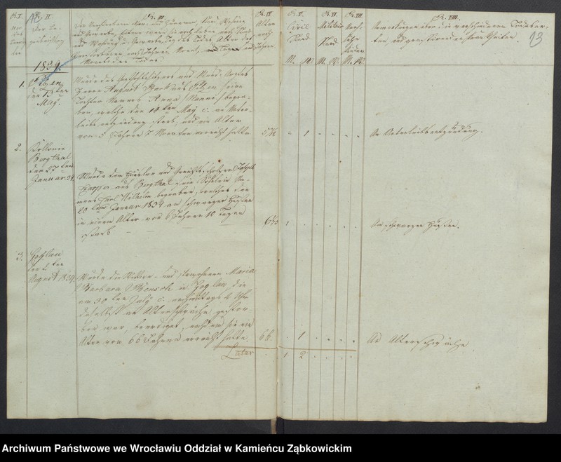 image.from.unit.number "Amtsgericht Schweidnitz Duplikat Begräbnis Buch der Pfarr-Kirche zu Goglau (katholische)"