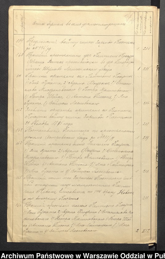image.from.unit.number "O urządzaniu chłopów byłej rządowej wsi Kępiste Kosuty gm. Zaręby Kościelne, wchodzącej w skład prywatnej własności tejże nazwy podlegającej ziemianinowi Francowi Rakowskiemu"
