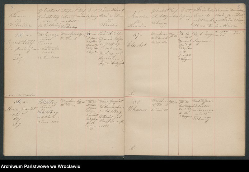 image.from.unit.number "Aufnahmebücher des früh. Kiserl. Kinderheims in Gräbschen"