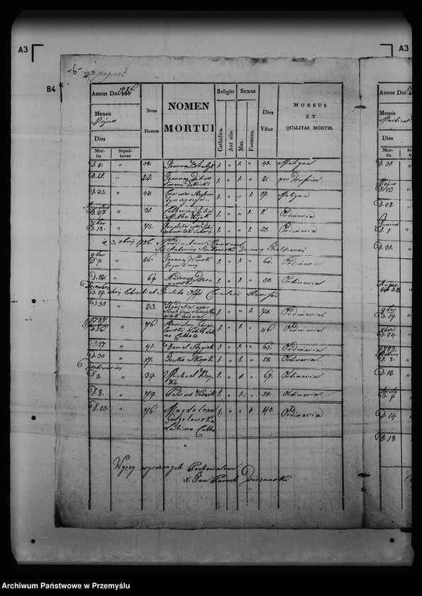 image.from.unit.number "[Kopie ksiąg metrykalnych parafii Turzańsk z filią Rzepedź (dekanat Łupków)]"