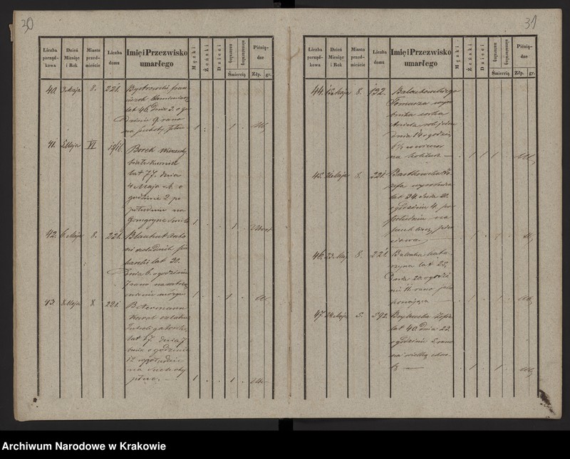 image.from.unit.number "Księga zmarłych Chrześcijan"