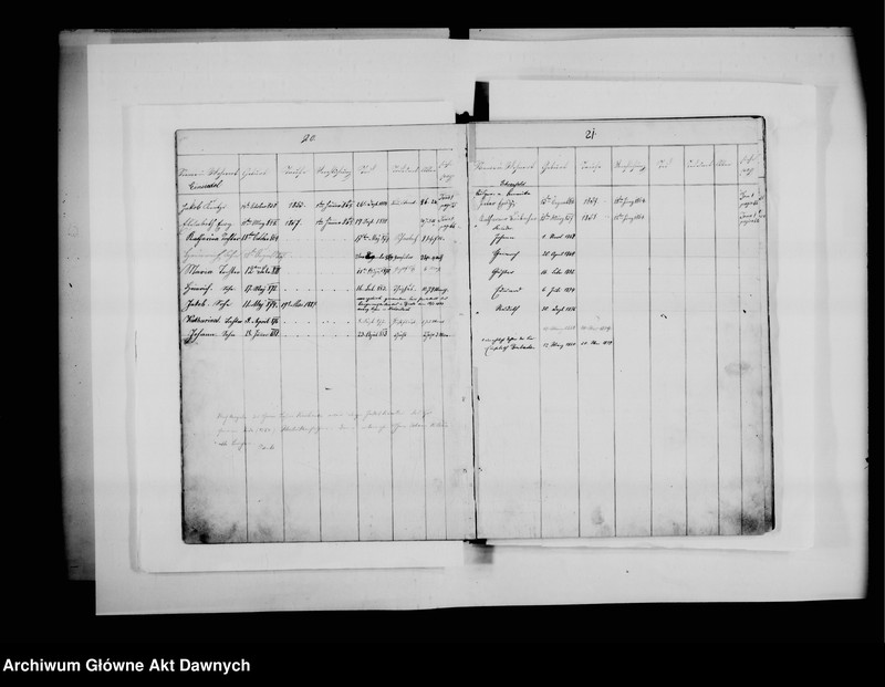 image.from.unit.number "Chrześć. - mennonicka Gmina Kiernica - Lwów; Galicja (zabór austriacki). Familien Matrikel Buch [...] [Księga rodzin gminy menonickiej Kiernica - Lwów]*."
