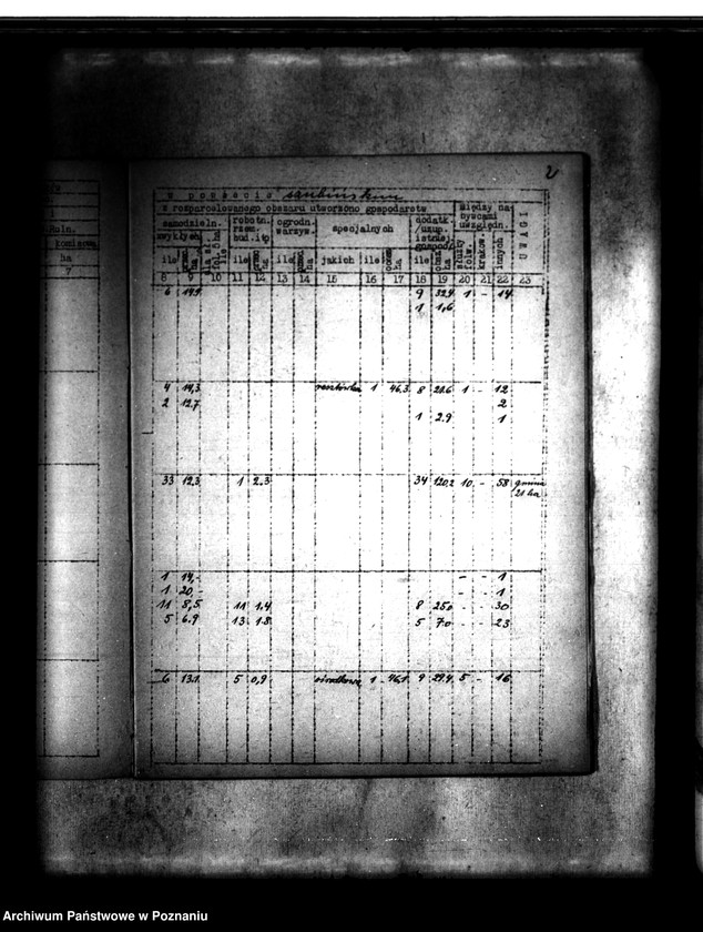 Obraz 6 z jednostki "Parcelacja majątków w powiecie szubińskim /wykaz./"