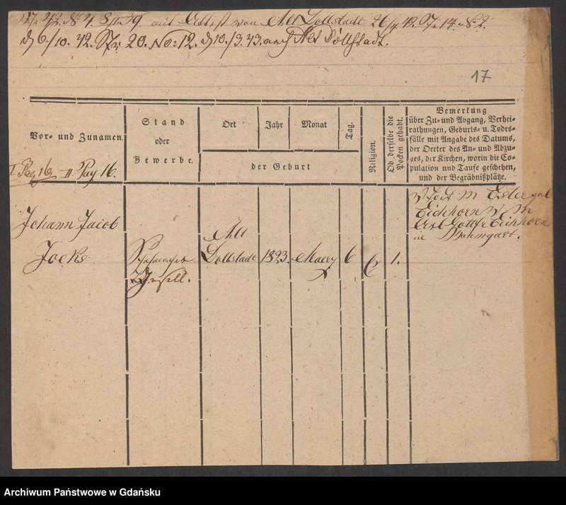 image.from.unit.number "Karty meldunkowe: Jochims - Jonawsky"