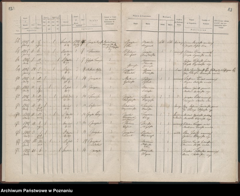 Obraz 9 z jednostki "Księga urodzeń"