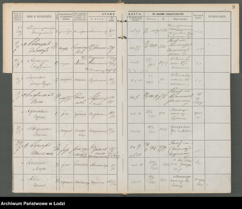 Obraz 11 z jednostki "[Księga ludności niestałej m. Łodzi lit. A-W]"