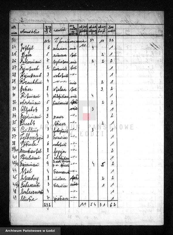 Obraz 5 z jednostki "[Wykazy osób z rejonów, ulic i domów zasługujących na otrzymywanie bezpłatnych obiadów]"