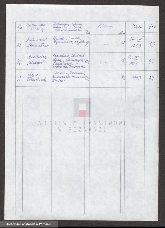 Obraz 12 z jednostki "Życiorysy powstańców wielkopolskich: Ł."