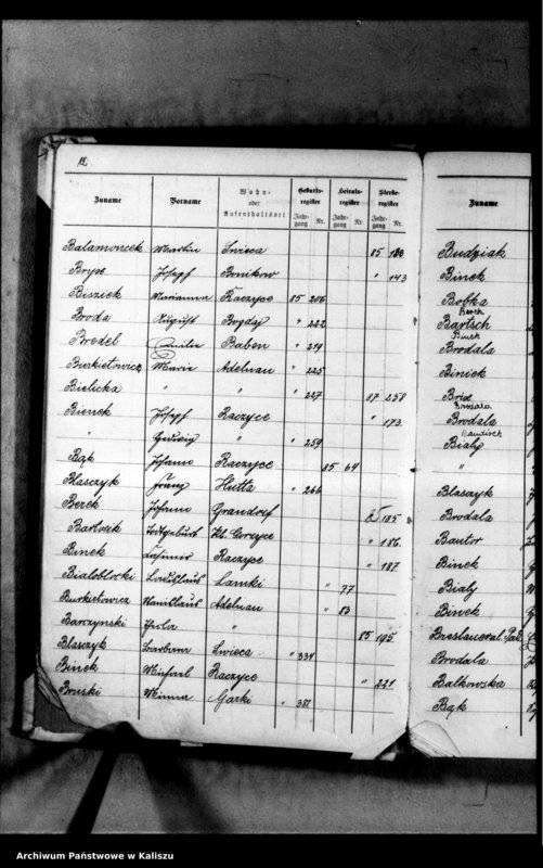 image.from.unit.number "[Skorowidz urodzeń, małżeństw, zgonów]"