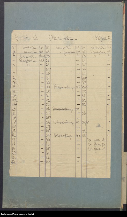 image.from.unit.number "Księga inwentarzowa nieruchomości m. Łodzi ul. Mazurska"
