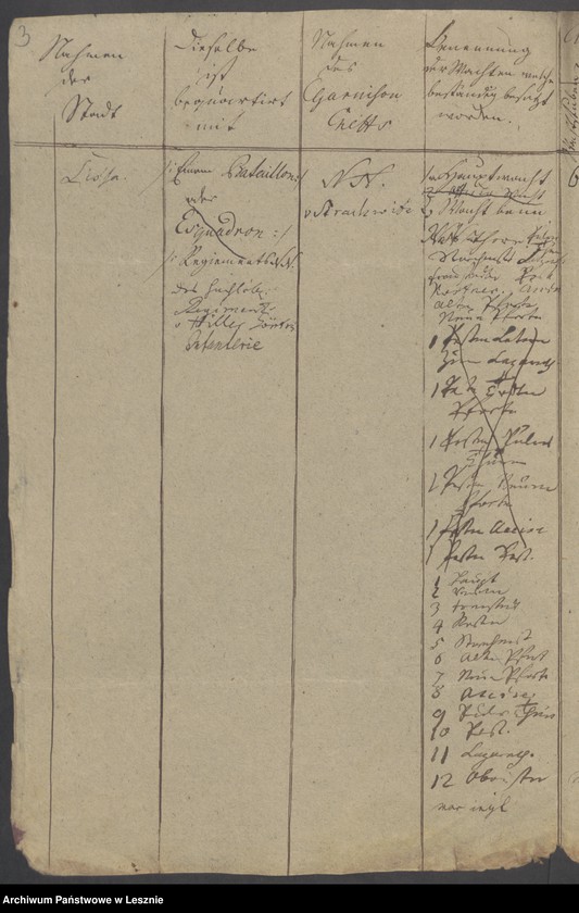 Obraz 5 z jednostki "[Akta betr. die vorhandenen Wacht - und Lazarettstuben]"