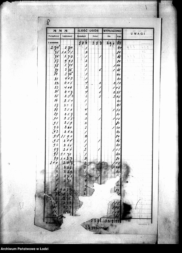 Obraz 11 z jednostki "Dzielnica XVIIb. Wykaz wydanych wsparć biednym, tydzień 41, 23 V-29 V 1915"