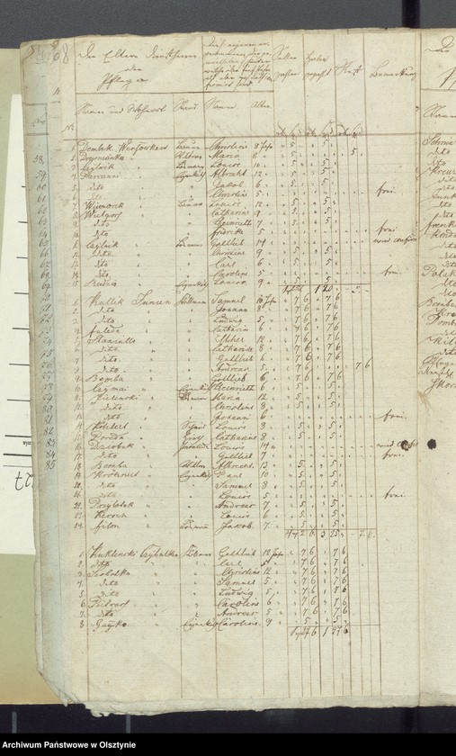 image.from.unit.number "Consignation des Kirchspiels Widminnen"